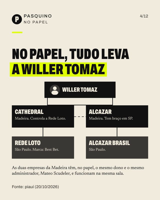 Card do carrossel A casa de apostas e Flávio: o que a piauí mostra