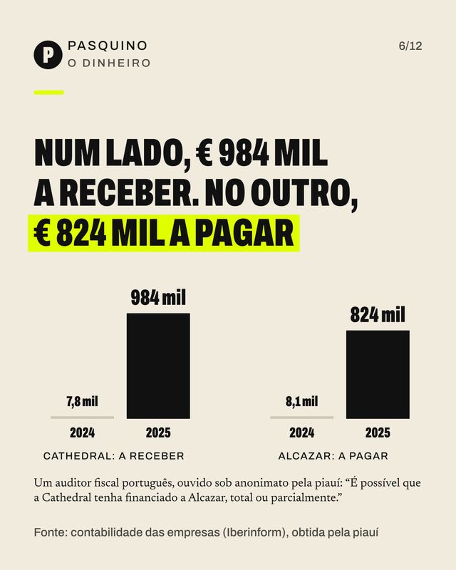 Card do carrossel A casa de apostas e Flávio: o que a piauí mostra