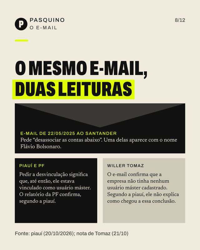 Card do carrossel A casa de apostas e Flávio: o que a piauí mostra
