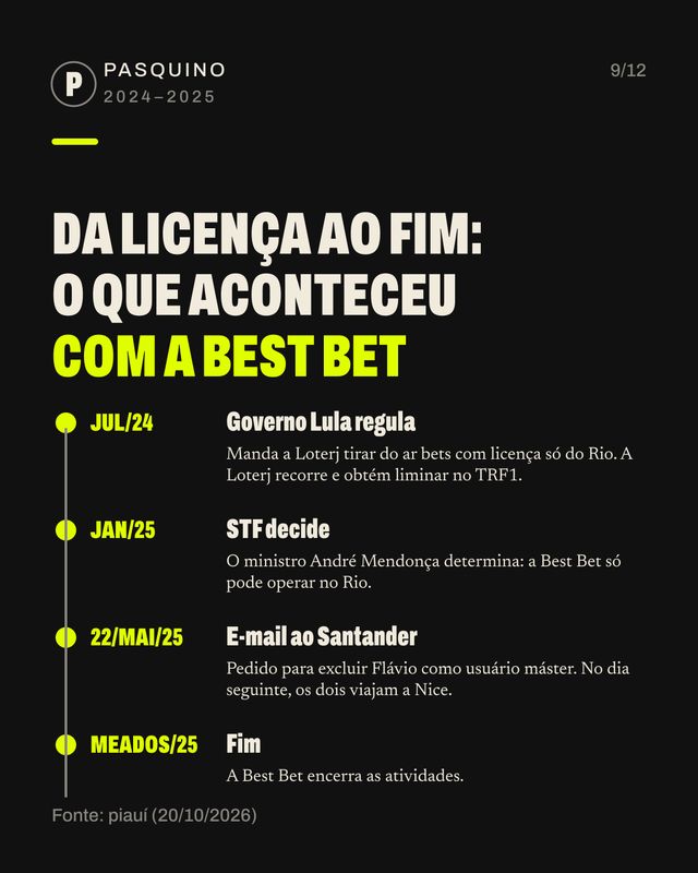 Card do carrossel A casa de apostas e Flávio: o que a piauí mostra
