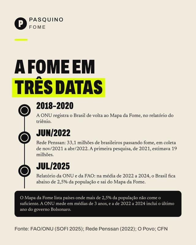 Card do carrossel Quanto a comida subiu em cada governo