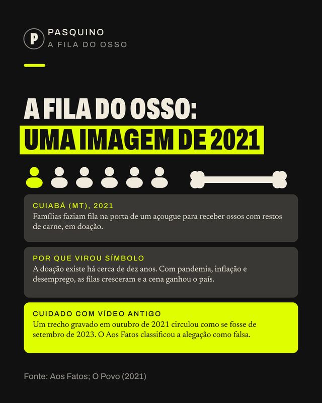 Card do carrossel Quanto a comida subiu em cada governo