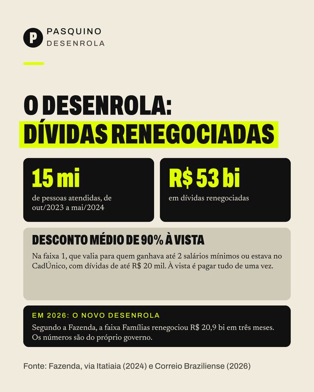 Card do carrossel Quanto a comida subiu em cada governo