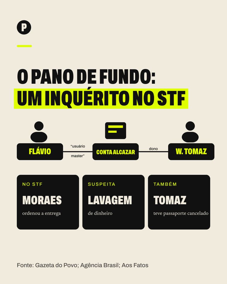 Card do carrossel A saga de um derrotado