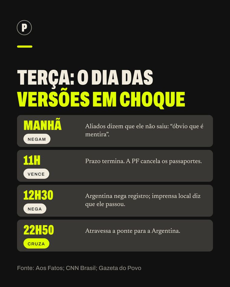 Card do carrossel A saga de um derrotado