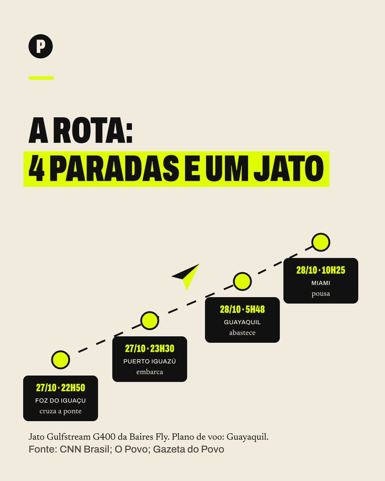 Card do carrossel A saga de um derrotado