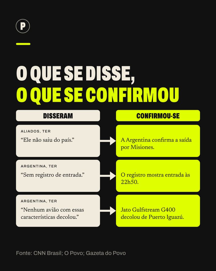 Card do carrossel A saga de um derrotado
