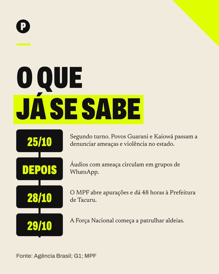 Card do carrossel O que está acontecendo com os indígenas no MS