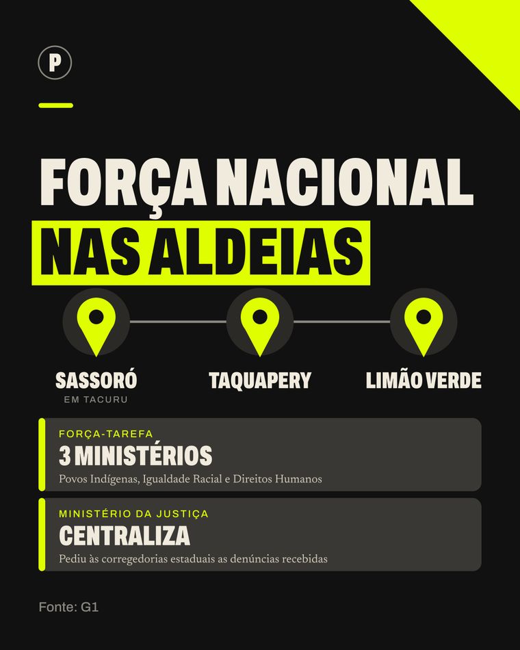 Card do carrossel O que está acontecendo com os indígenas no MS