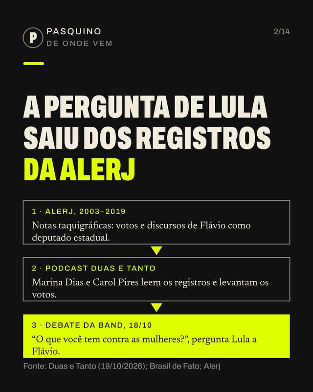 Card do carrossel O que Flávio votou, disse e respondeu sobre mulheres
