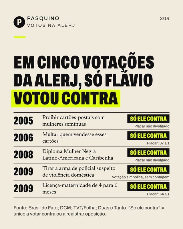 Card do carrossel O que Flávio votou, disse e respondeu sobre mulheres