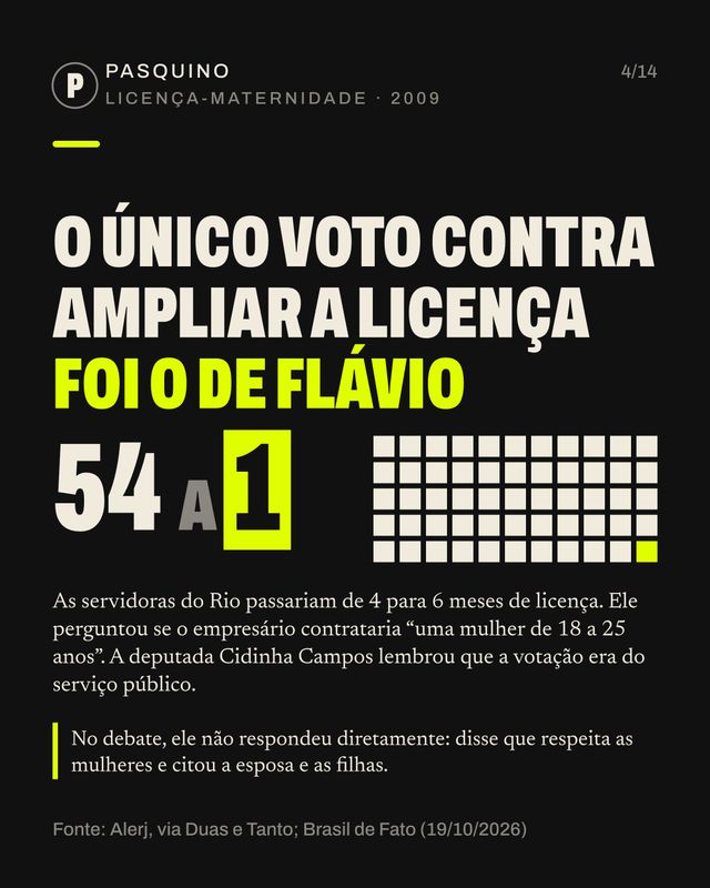 Card do carrossel O que Flávio votou, disse e respondeu sobre mulheres
