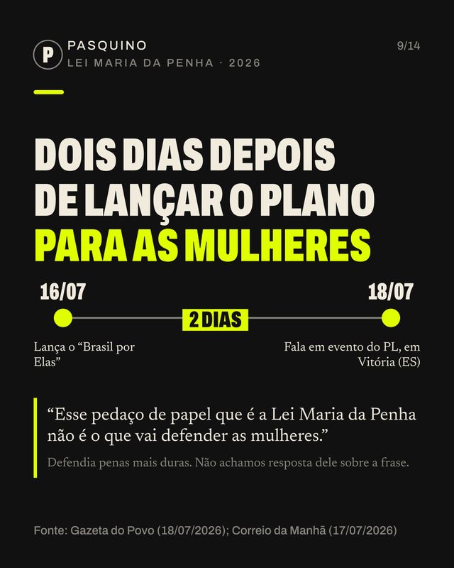 Card do carrossel O que Flávio votou, disse e respondeu sobre mulheres