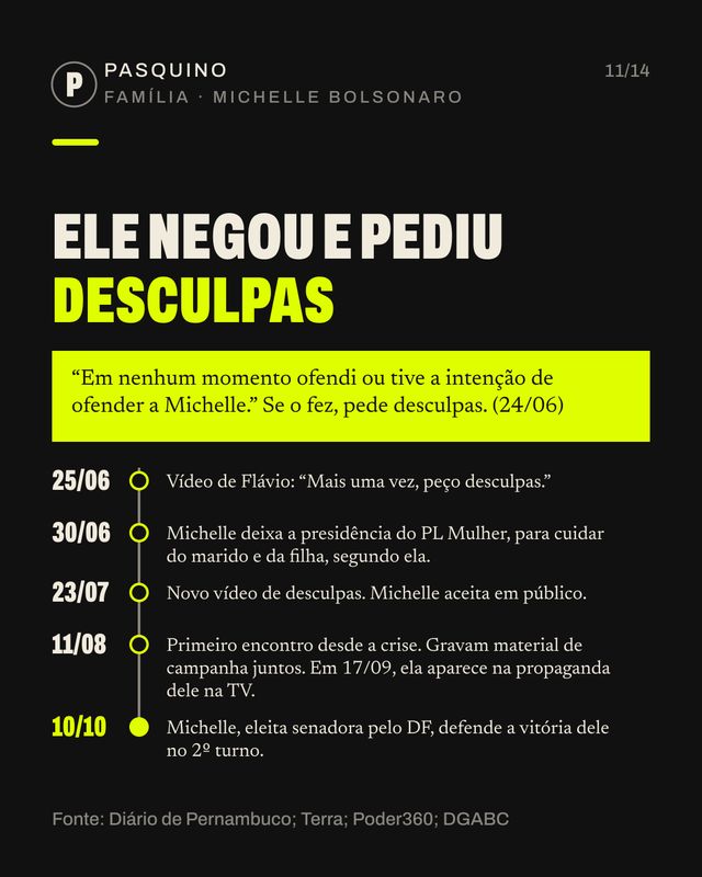 Card do carrossel O que Flávio votou, disse e respondeu sobre mulheres
