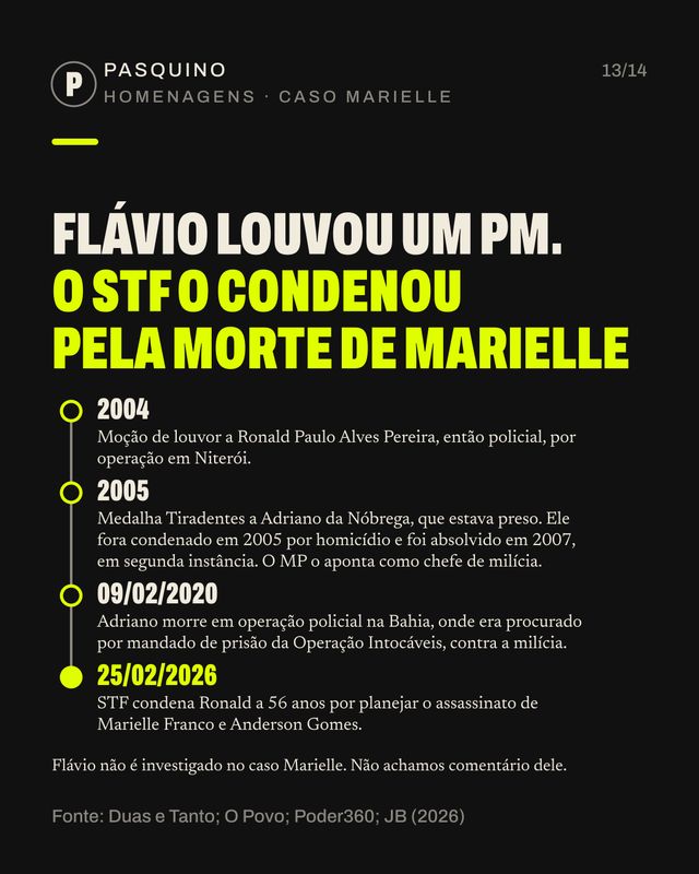 Card do carrossel O que Flávio votou, disse e respondeu sobre mulheres