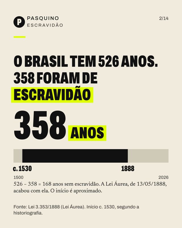 Card do carrossel O PT está há 20 anos no governo?