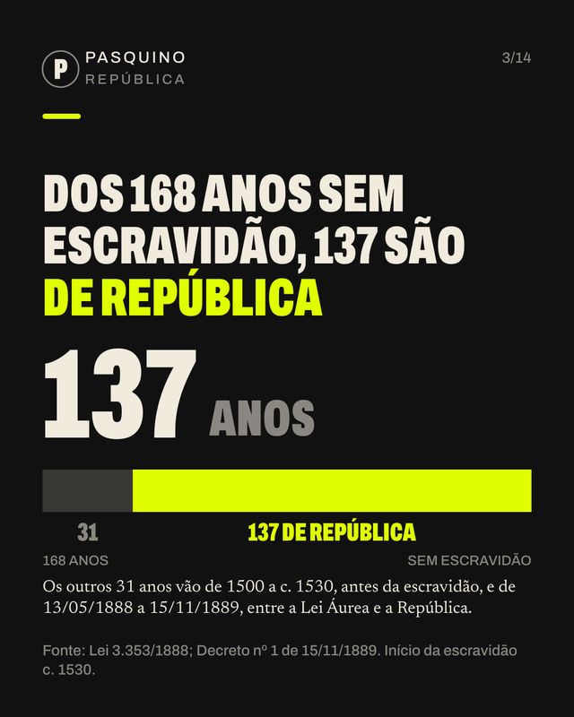 Card do carrossel O PT está há 20 anos no governo?