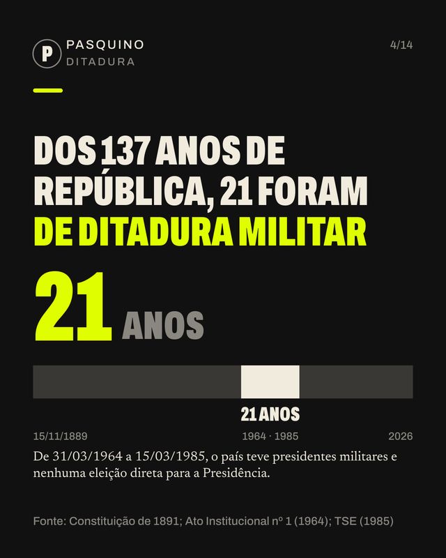 Card do carrossel O PT está há 20 anos no governo?
