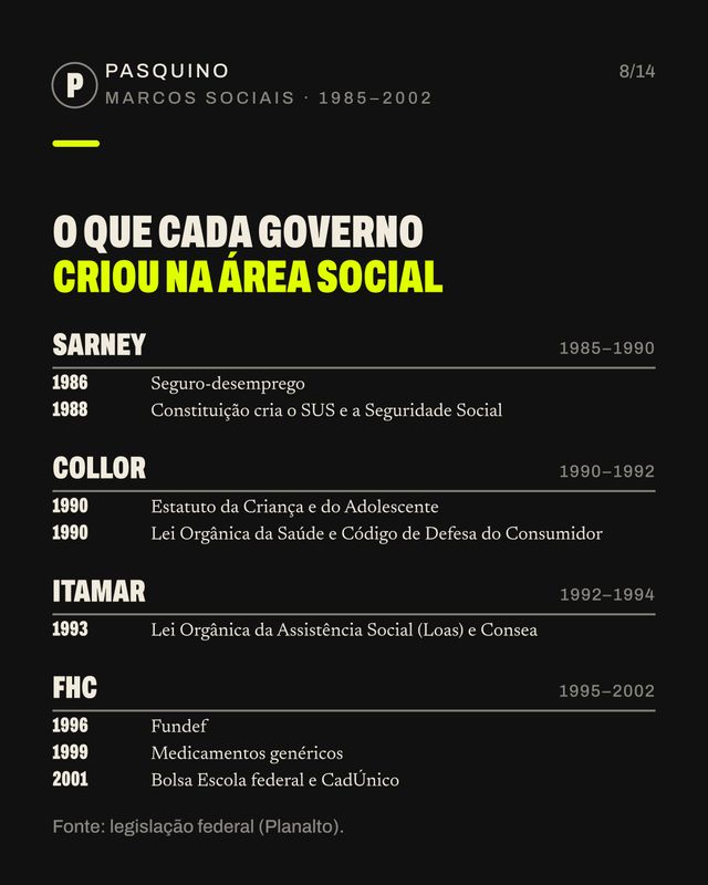 Card do carrossel O PT está há 20 anos no governo?