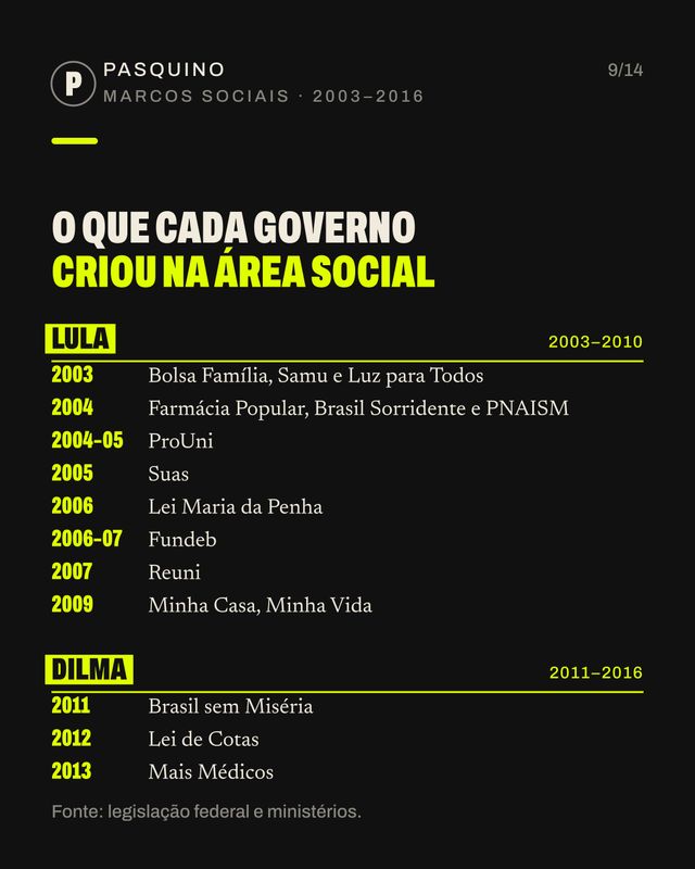 Card do carrossel O PT está há 20 anos no governo?