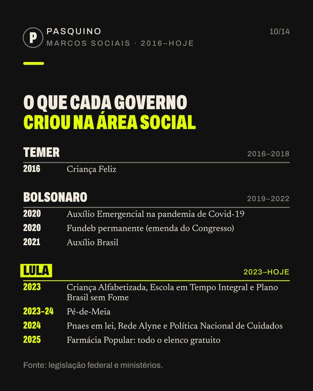 Card do carrossel O PT está há 20 anos no governo?