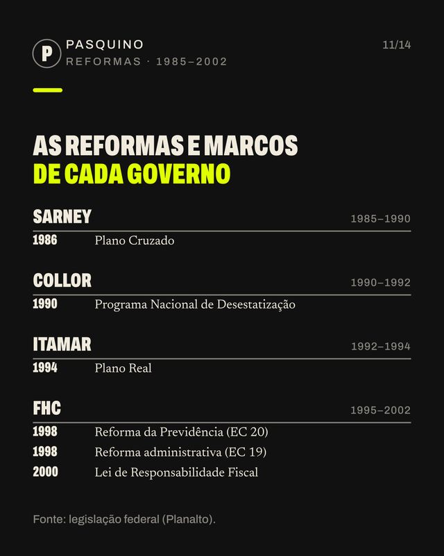 Card do carrossel O PT está há 20 anos no governo?