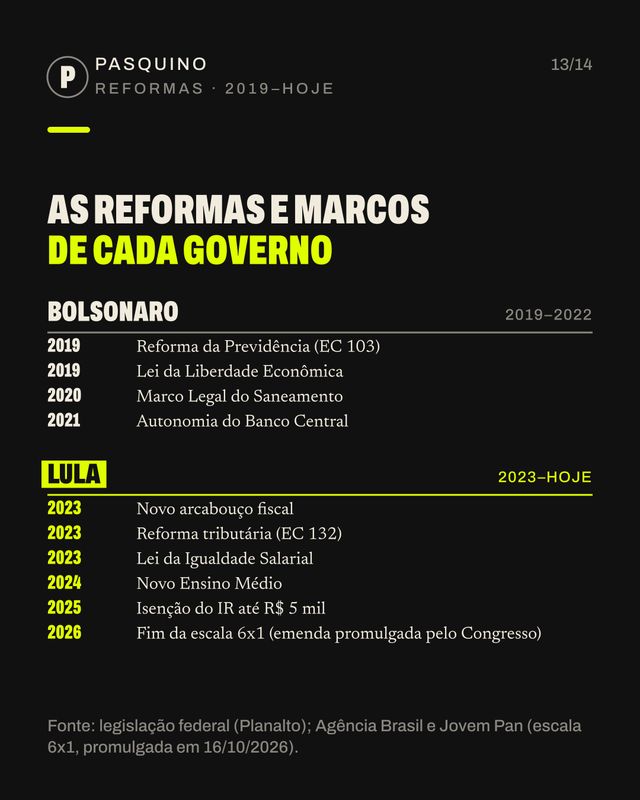 Card do carrossel O PT está há 20 anos no governo?