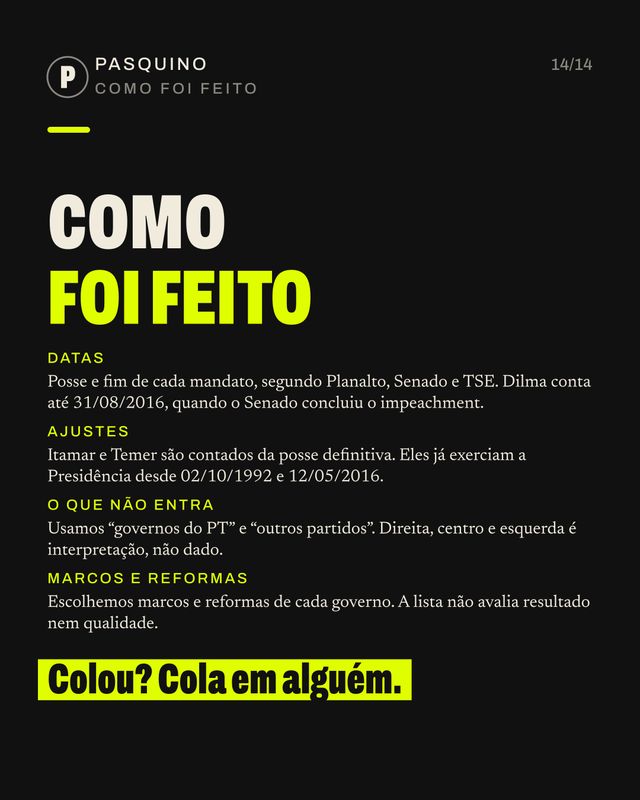 Card do carrossel O PT está há 20 anos no governo?