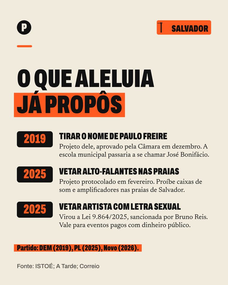 Card do carrossel Quem manda em Salvador