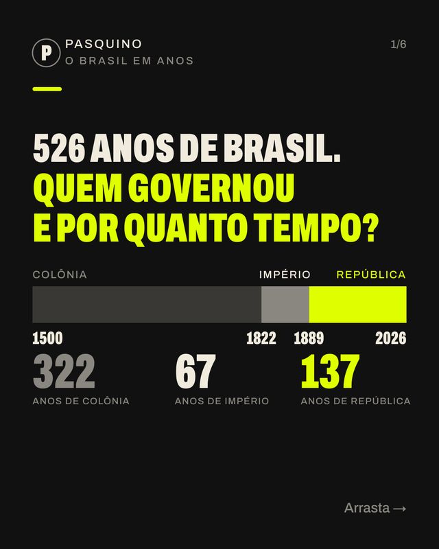 Capa: Os 526 anos do Brasil em números
