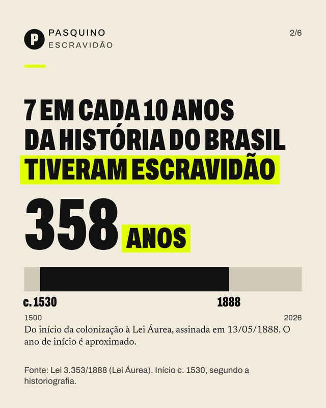 Card do carrossel Os 526 anos do Brasil em números