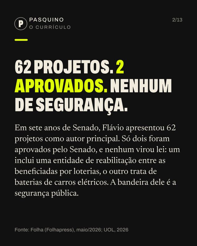 Card do carrossel A trajetória política de Flávio Bolsonaro