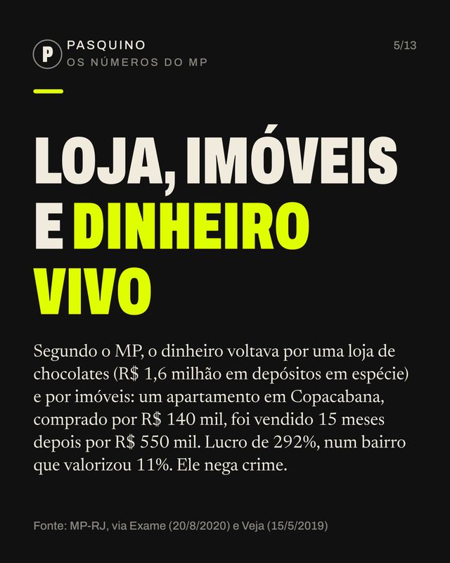Card do carrossel A trajetória política de Flávio Bolsonaro