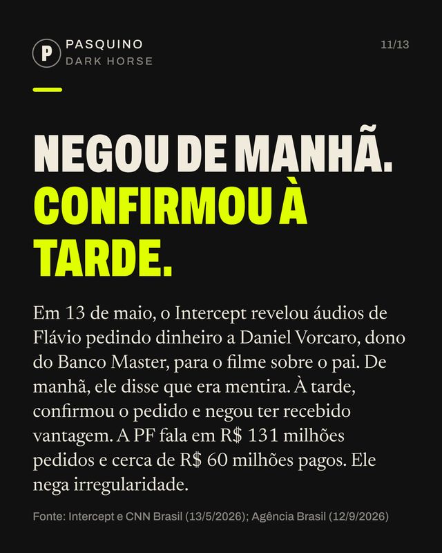 Card do carrossel A trajetória política de Flávio Bolsonaro