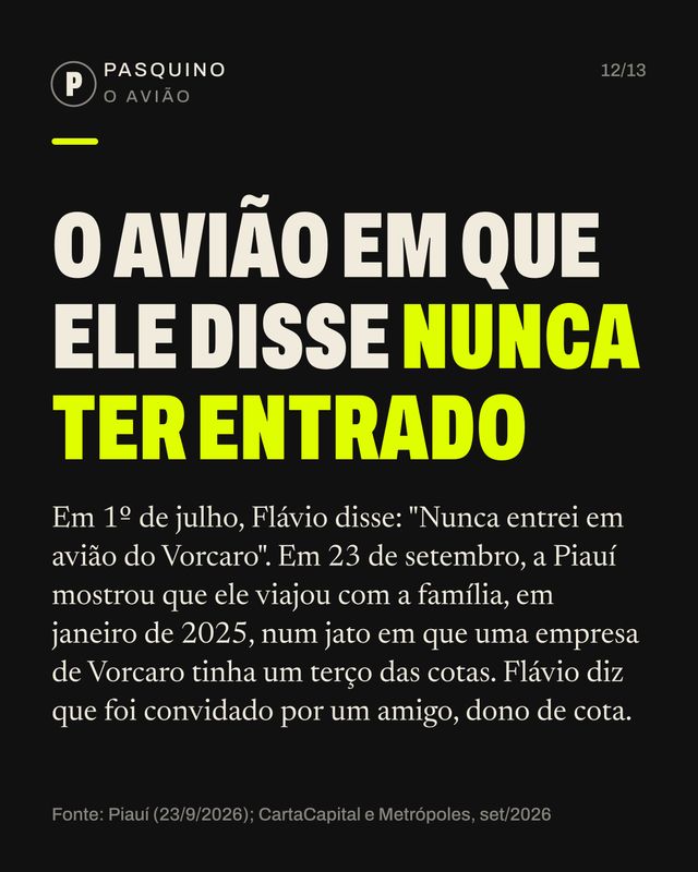 Card do carrossel A trajetória política de Flávio Bolsonaro